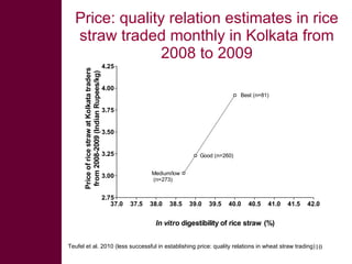 Dual-purpose crop development, fodder trading and processing pptions for improved feed value chains
