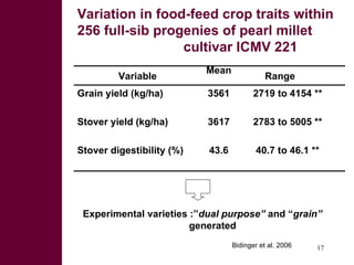 Dual-purpose crop development, fodder trading and processing pptions for improved feed value chains