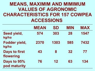 Yield and nutritive quality of genetically diverse cowpea accessions for use as food-feed crops