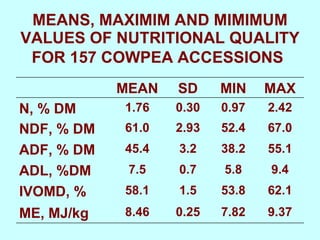 Yield and nutritive quality of genetically diverse cowpea accessions for use as food-feed crops