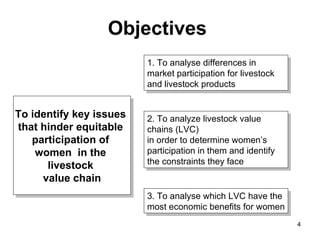 Women’s participation in livestock markets in Kenya