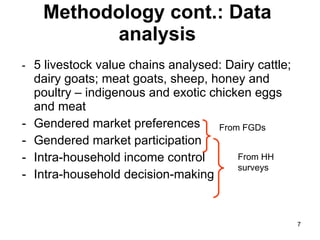 Women’s participation in livestock markets in Kenya