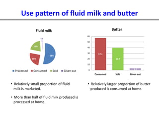 Analyses of household specific transaction cost factors in livestock and livestock outputs markets in Ethiopia