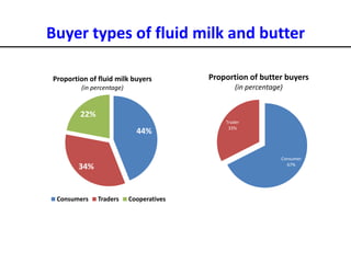 Analyses of household specific transaction cost factors in livestock and livestock outputs markets in Ethiopia