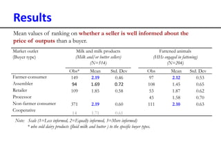 Analyses of household specific transaction cost factors in livestock and livestock outputs markets in Ethiopia