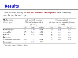 Analyses of household specific transaction cost factors in livestock and livestock outputs markets in Ethiopia