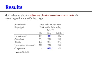 Analyses of household specific transaction cost factors in livestock and livestock outputs markets in Ethiopia