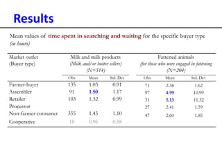 Analyses of household specific transaction cost factors in livestock and livestock outputs markets in Ethiopia