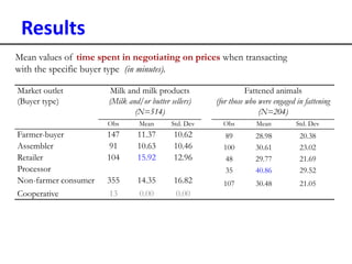 Analyses of household specific transaction cost factors in livestock and livestock outputs markets in Ethiopia