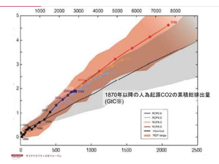 20
1870年以降の人為起源CO2の累積総排出量
(GtC※)
 