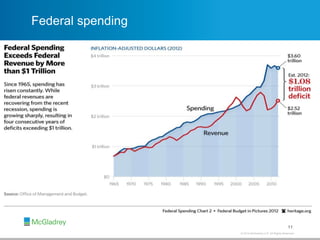 © 2012 McGladrey LLP. All Rights Reserved.© 2014 McGladrey LLP. All Rights Reserved.
Federal spending
11
 