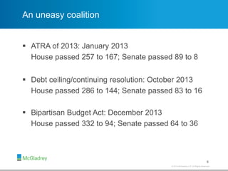 © 2012 McGladrey LLP. All Rights Reserved.© 2014 McGladrey LLP. All Rights Reserved.
An uneasy coalition
 ATRA of 2013: January 2013
House passed 257 to 167; Senate passed 89 to 8
 Debt ceiling/continuing resolution: October 2013
House passed 286 to 144; Senate passed 83 to 16
 Bipartisan Budget Act: December 2013
House passed 332 to 94; Senate passed 64 to 36
6
 