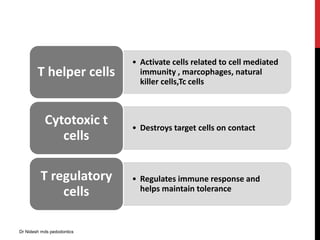 • Activate cells related to cell mediated
immunity , marcophages, natural
killer cells,Tc cells
T helper cells
• Destroys target cells on contact
Cytotoxic t
cells
• Regulates immune response and
helps maintain tolerance
T regulatory
cells
Dr Nidesh mds pedodontics
 