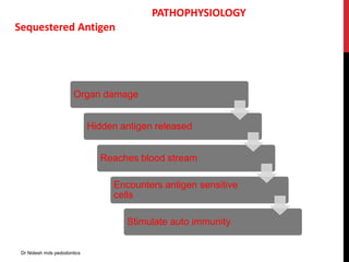 Sequestered Antigen
PATHOPHYSIOLOGY
Organ damage
Hidden antigen released
Reaches blood stream
Encounters antigen sensitive
cells
Stimulate auto immunity
Dr Nidesh mds pedodontics
 