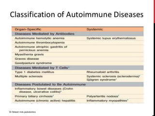 Dr Nidesh mds pedodontics
 