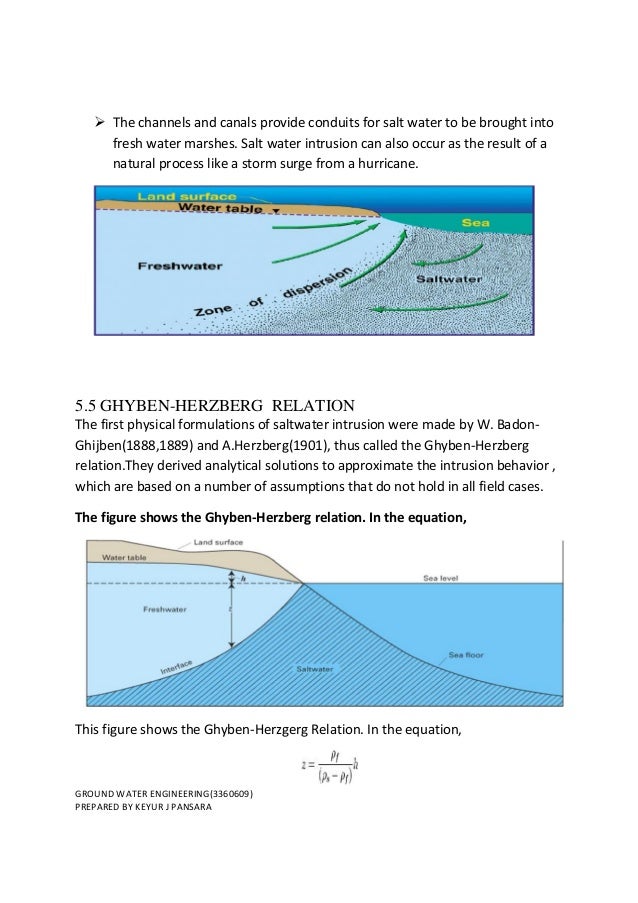 sea water intrusion saltwater intrusion