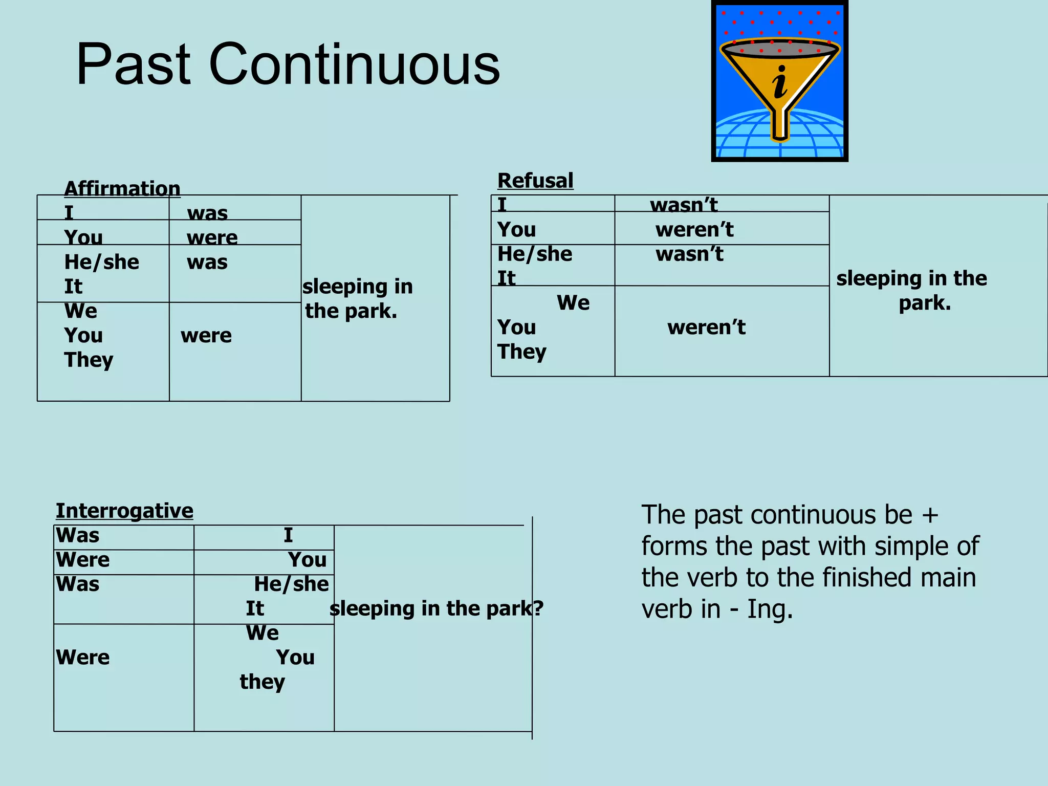 Past Continuous Interrogative Was  I Were  You  Was  He/she It  sleeping in the park? We Were  You they Affirmation I  was You  were He/she  was It  sleeping in We  the park. You  were They Refusal I  wasn’t  You  weren’t He/she  wasn’t It  sleeping in the  We  park. You  weren’t They The past continuous be + forms the past with simple of the verb to the finished main verb in - Ing. 