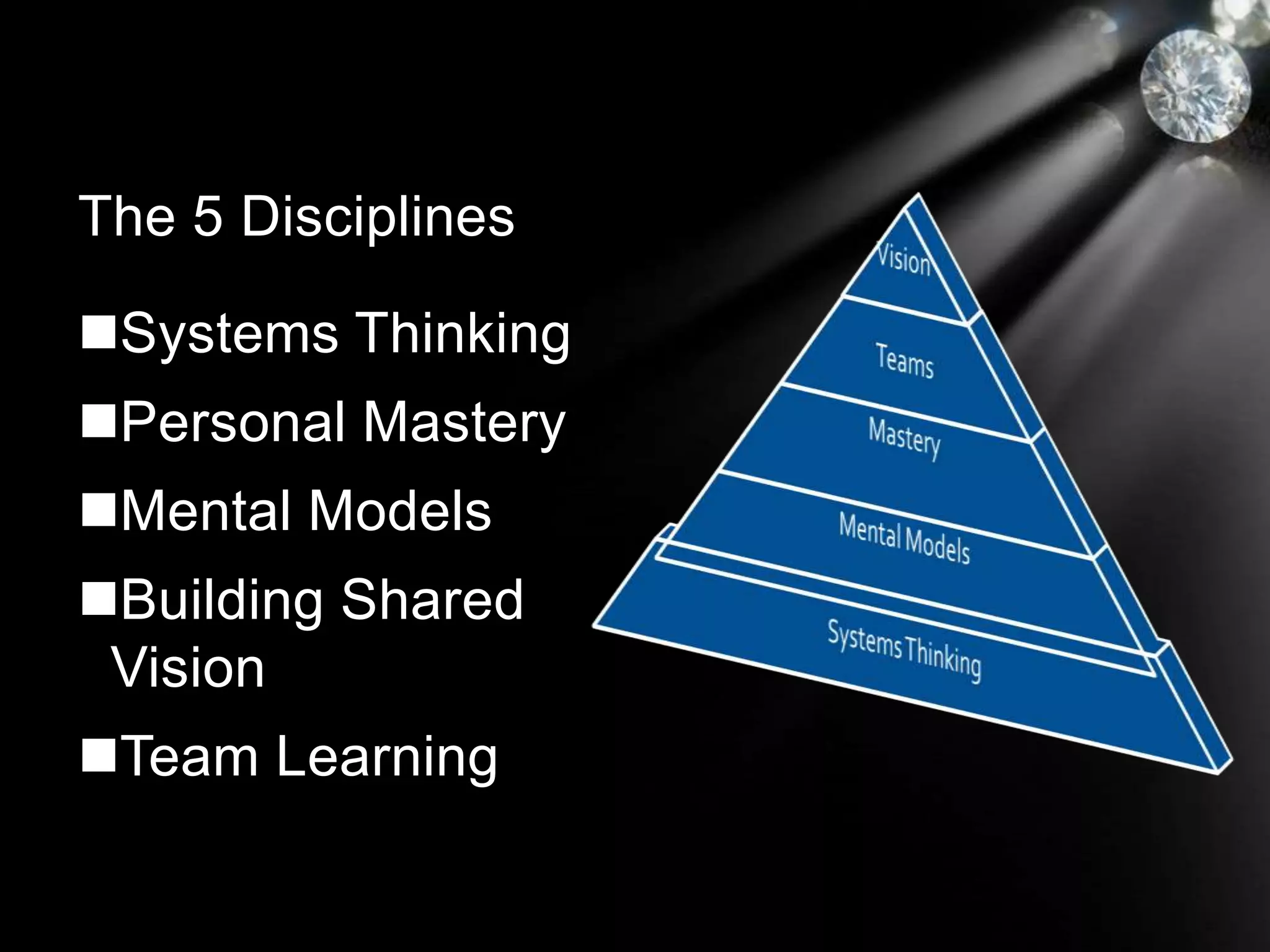 Systems Thinking
Personal Mastery
Mental Models
Building Shared
Vision
Team Learning
The 5 Disciplines
 