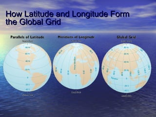 How Latitude and Longitude FormHow Latitude and Longitude Form
the Global Gridthe Global Grid
 