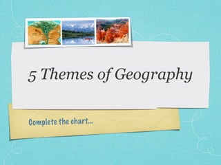 5 Themes of Geography

C om plete th e ch a rt...
 