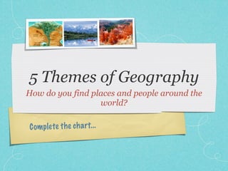 5 Themes of Geography
How do you find places and people around the
                  world?

C om plete th e ch a rt...
 