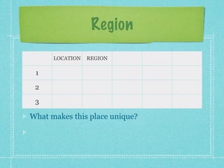 Region
      LOCATION   REGION

 1

 2

 3

What makes this place unique?
 