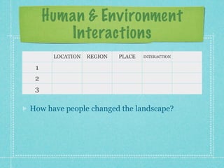 Human & Environment
        Interactions
      LOCATION   REGION   PLACE   INTERACTION

 1
 2
 3

How have people changed the landscape?
 