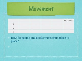 Movement
                                       MOVEMENT

 1
 2
 3

How do people and goods travel from place to
place?
 