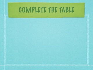 COMPLETE THE TABLE
 