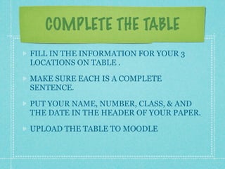 COMPLETE THE TABLE
FILL IN THE INFORMATION FOR YOUR 3
LOCATIONS ON TABLE .

MAKE SURE EACH IS A COMPLETE
SENTENCE.

PUT YOUR NAME, NUMBER, CLASS, & AND
THE DATE IN THE HEADER OF YOUR PAPER.

UPLOAD THE TABLE TO MOODLE
 