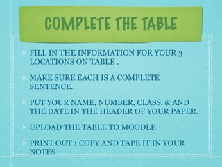 COMPLETE THE TABLE
FILL IN THE INFORMATION FOR YOUR 3
LOCATIONS ON TABLE .

MAKE SURE EACH IS A COMPLETE
SENTENCE.

PUT YOUR NAME, NUMBER, CLASS, & AND
THE DATE IN THE HEADER OF YOUR PAPER.

UPLOAD THE TABLE TO MOODLE

PRINT OUT 1 COPY AND TAPE IT IN YOUR
NOTES
 