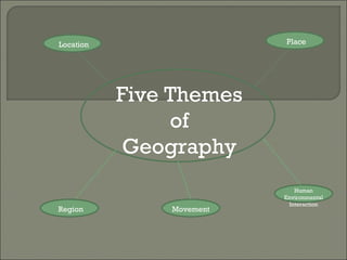 Five Themes of Geography Location Place Region Movement Human Environmental Interaction 