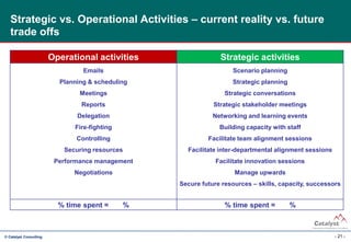 Performance Vs Activity The Paradox of Performance | PPTX