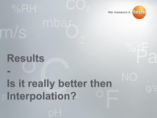 Results
-
Is it really better then
Interpolation?
 