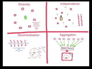 #5 the wisdom of groups and the story of the lost submarine ppt