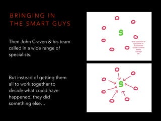 B R I N G I N G I N
T H E S M A R T G U Y S
Then John Craven & his team
called in a wide range of
specialists.
But instead of getting them
all to work together to
decide what could have
happened, they did
something else…
 