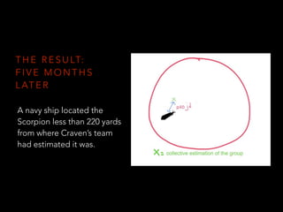 T H E R E S U LT:
F I V E M O N T H S
L AT E R
A navy ship located the
Scorpion less than 220 yards
from where Craven’s team
had estimated it was.
 