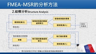 FMEA-MSR的分析方法
 