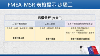FMEA-MSR 表格提示 步驟二
 