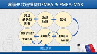 理論失效鏈模型DFMEA & FMEA-MSR
 