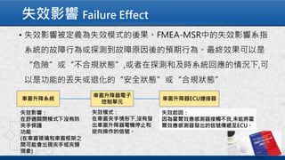 失效影響 Failure Effect
 