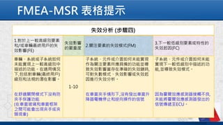 FMEA-MSR 表格提示
 