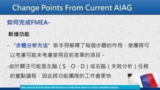 Change Points From Current AIAG
如何完成FMEA-
新增功能
- “步驟分析方法”新手冊解釋了每個步驟的作用，使團隊可
以考慮可能未考慮使用目前表單的項目。
-由於關注可能是左腦（S，O，D）或右腦（失敗分析）任務
的重點議程，因此跨功能團隊的工作會更快
New manual & form sheet add structure to help drive team to a more complete analysis
 