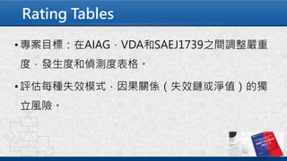 Rating Tables
•專案目標：在AIAG，VDA和SAEJ1739之間調整嚴重
度，發生度和偵測度表格。
•評估每種失效模式，因果關係（失效鏈或淨值）的獨
立風險。
 
