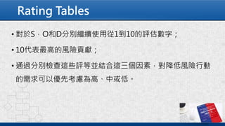 Rating Tables
• 對於S，O和D分別繼續使用從1到10的評估數字；
• 10代表最高的風險貢獻；
• 通過分別檢查這些評等並結合這三個因素，對降低風險行動
的需求可以優先考慮為高、中或低。
 