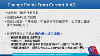Change Points From Current AIAG
• AP表格 - 確定行動重點
• 從當前AIAG更改點數
• 現在的情況 -手冊承認，在資源有限的情況下，必須建立確定
優先等級的方法。
• 該手冊提供如何確定操作優先級的邏輯：
• 審核高嚴重度先排序項目。
• 使用RPN，無需設置閾值。
• 遇到更高的RPN數並不代表就是團隊的下一個的工作的項目。
• 一個具邏輯案例，顯示如何在112的RPN上優先考慮90的RPN。
The actual logic to drive prioritization is left to each company and is not on the form.
 