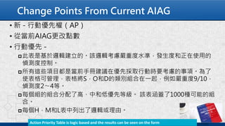 Change Points From Current AIAG
• 新 - 行動優先權（AP）
• 從當前AIAG更改點數
• 行動優先 -
此表是基於邏輯建立的。該邏輯考慮嚴重度水準，發生度和正在使用的
偵測度控制。
所有這些項目都是當前手冊建議在優先採取行動時要考慮的事項。為了
使表格可管理，表格將S，O和D的類別組合在一起，例如嚴重度9/10，
偵測度2〜4等。
每個組的組合分配了高、中和低優先等級。 該表涵蓋了1000種可能的組
合。
每個H，M和L表中列出了邏輯或理由。
Action Priority Table is logic based and the results can be seen on the form
 