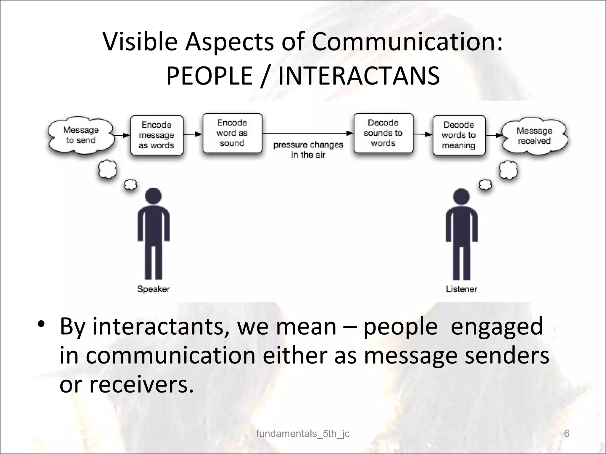 Fundamentals of Human Communication | PPT