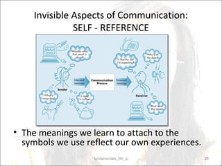 Fundamentals of Human Communication | PPT