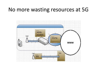 No more wasting resources at 5G
 